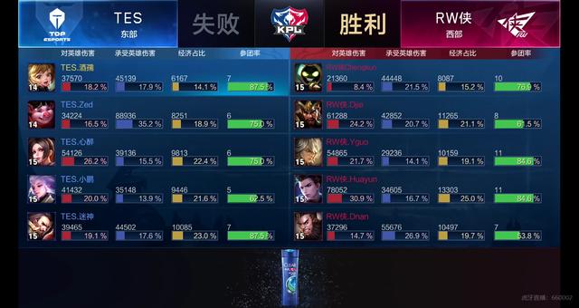 不下时的重 不下时的重